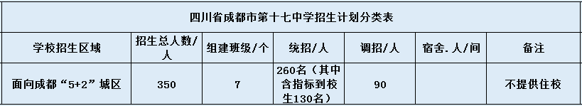 關(guān)于成都市第十七中學(xué)2020年招生簡章（含統(tǒng)招、調(diào)招等）