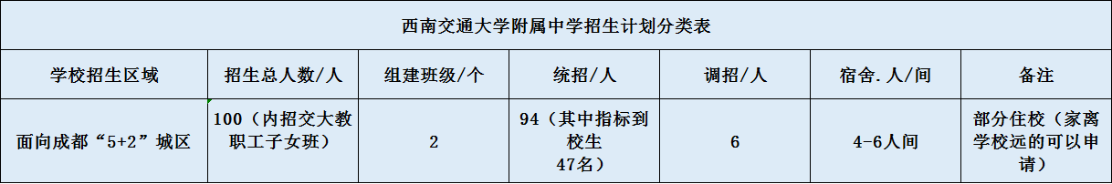 關(guān)于西南交通大學(xué)附屬中學(xué)2020招生計劃（含統(tǒng)招、調(diào)招等）