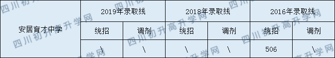 西眉中學(xué)2020年中考錄取分?jǐn)?shù)是多少？