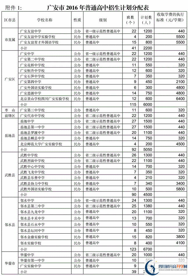 2020年廣安市中考招生計劃是什么？