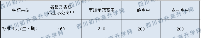 金堂實驗中學今年的學費怎么收取，是否變化？