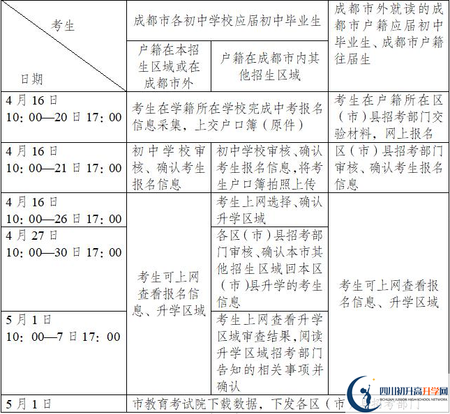 青苗國際雙語學(xué)校今年招生時(shí)間安排，有什么變化？