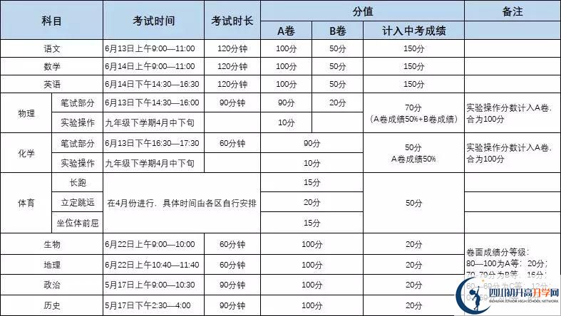 四川成都七中東方聞道網(wǎng)校初升高難不難？