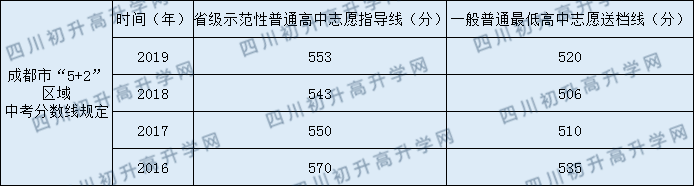 北師大成都實(shí)驗(yàn)中學(xué)一共收費(fèi)多少？