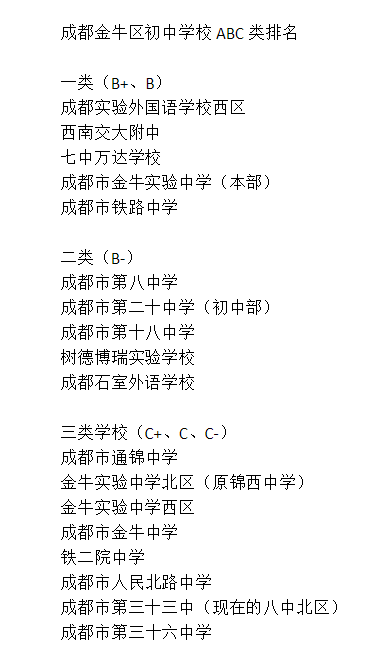 成都三十六中排名第幾？