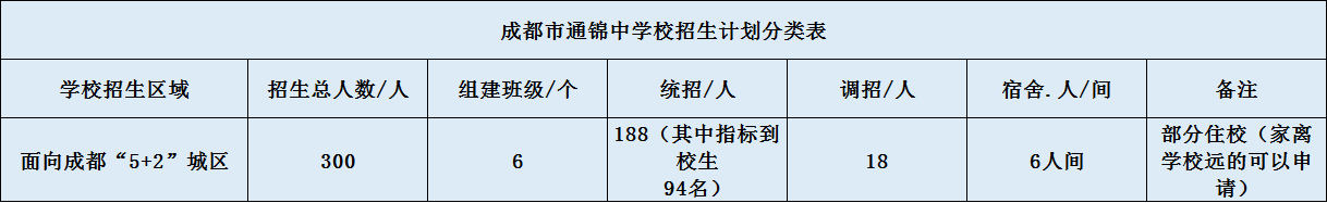 成都市通錦中學(xué)招生是怎么樣的？
