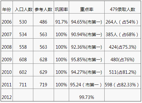 2020年成都七中嘉祥外國語學校中考成績怎么樣？