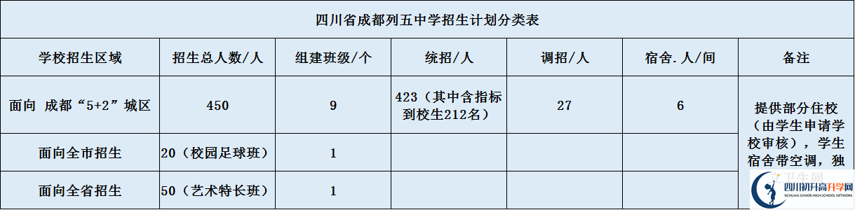 成都列五中學(xué)2020年招生計劃是什么？