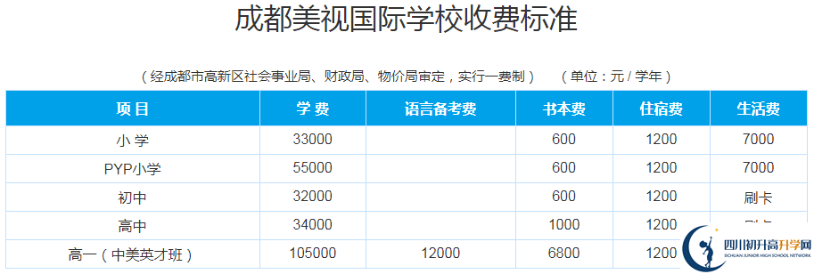 成都美視國際2020年學(xué)費多少錢？