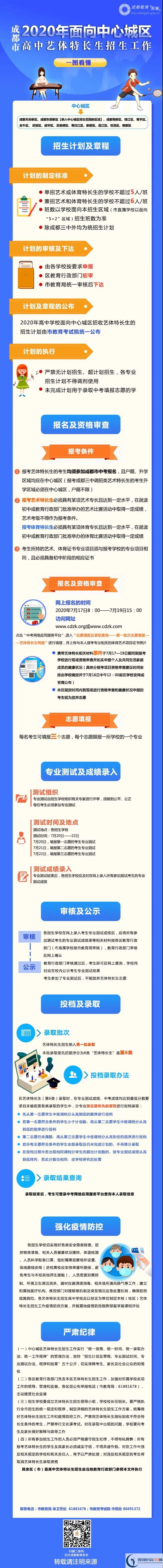 2020年成都市高中藝體特長生招生政策出爐！附招生計劃