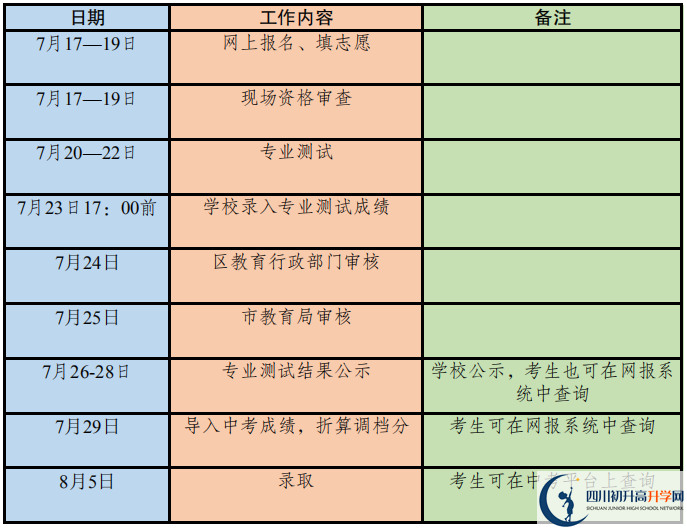 2020年成都市高中藝體特長生招生政策出爐！附招生計劃
