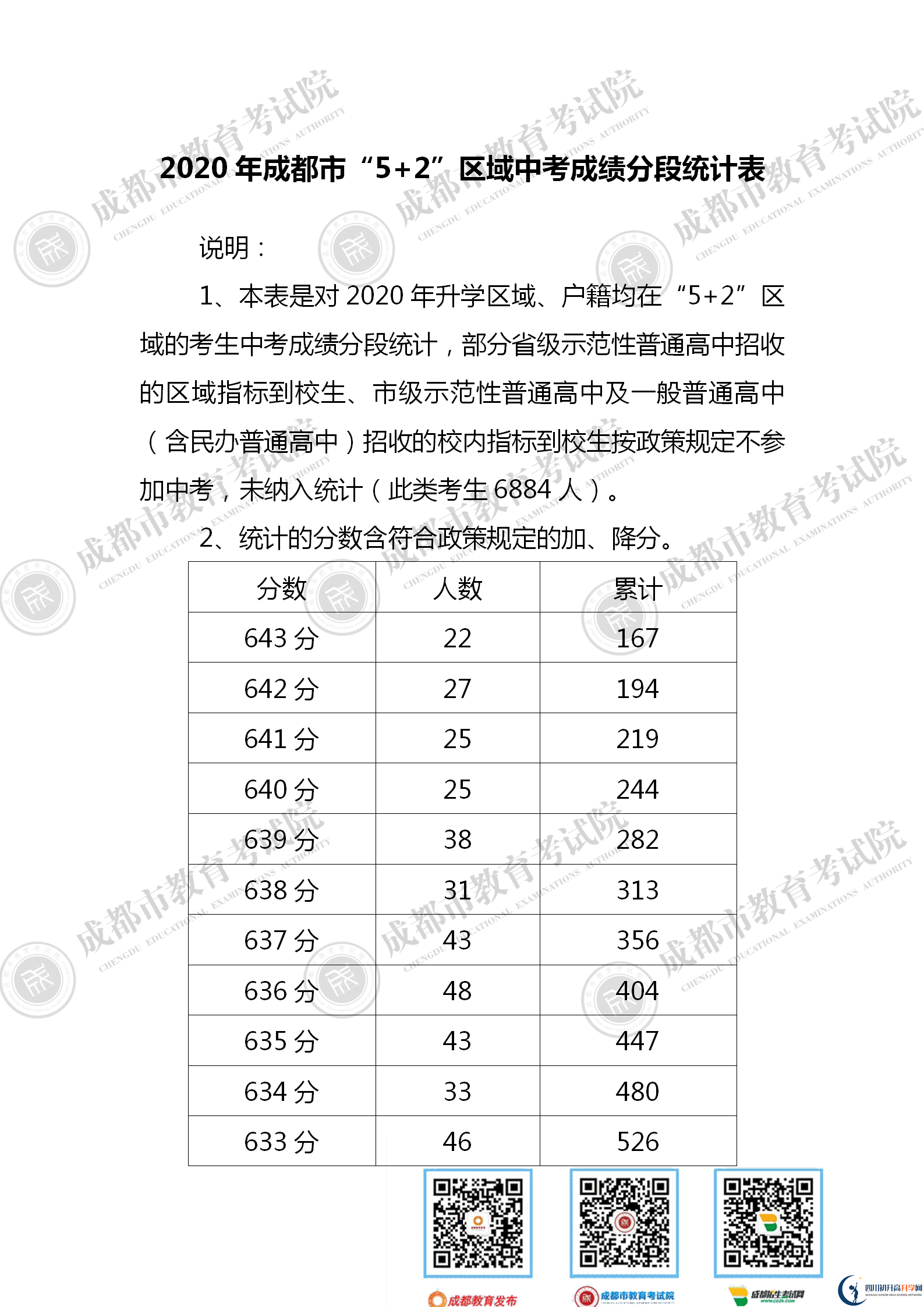 成都新都區(qū)2021年中考分?jǐn)?shù)線是依據(jù)什么劃分的？