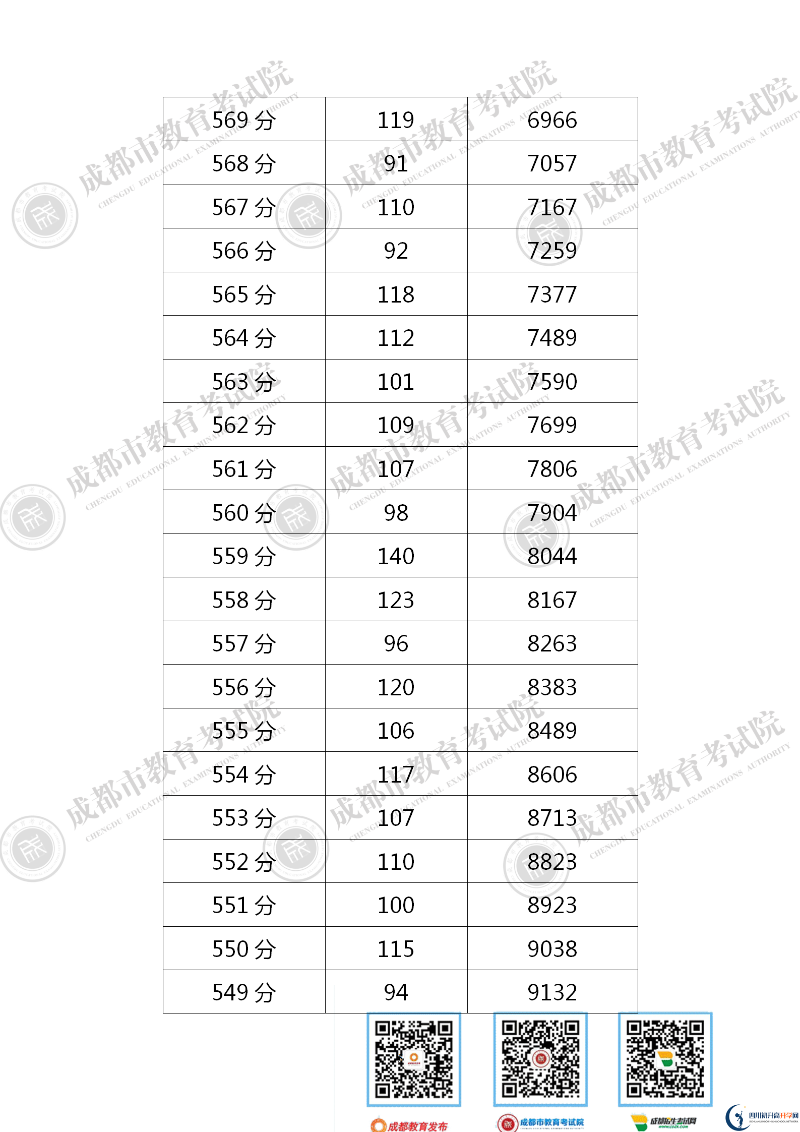成都新都區(qū)2021年中考分?jǐn)?shù)線是依據(jù)什么劃分的？