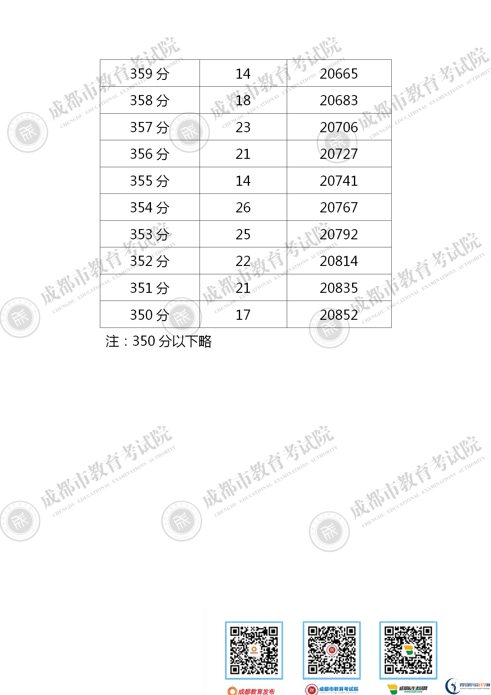 成都新都區(qū)2021年中考分?jǐn)?shù)線是依據(jù)什么劃分的？