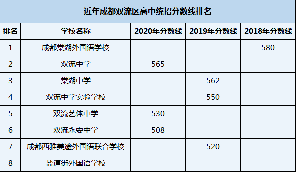 2021年成都棠湖外國語學(xué)校在成都排名多少？