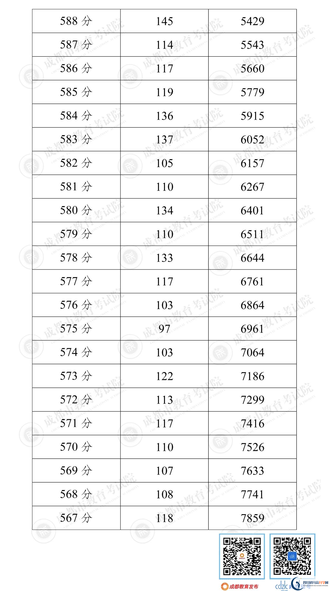 成都彭州市2022年中考分?jǐn)?shù)線(xiàn)是依據(jù)什么劃分的？