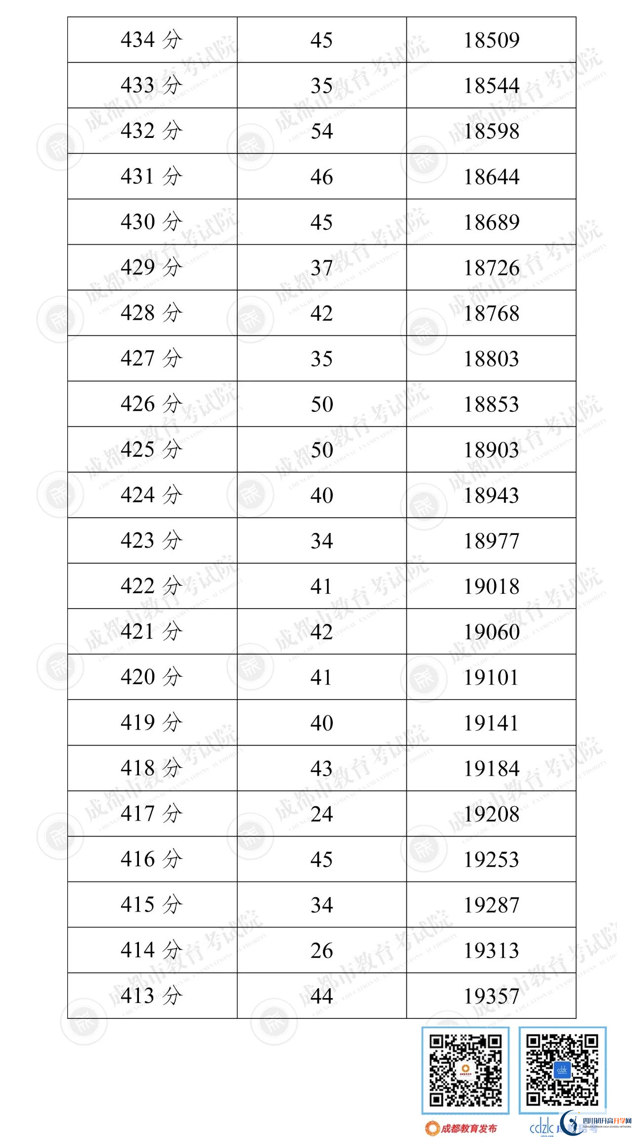 成都彭州市2022年中考分?jǐn)?shù)線(xiàn)是依據(jù)什么劃分的？