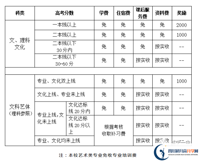 2022年遂寧市遂寧一中高三招收復讀生嗎？