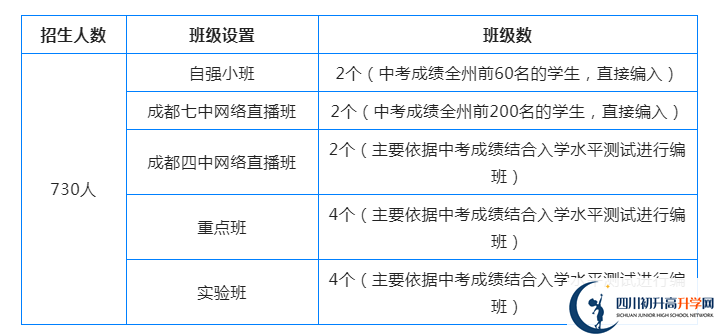 2023年阿壩州汶川中學(xué)國際部招生條件是什么？