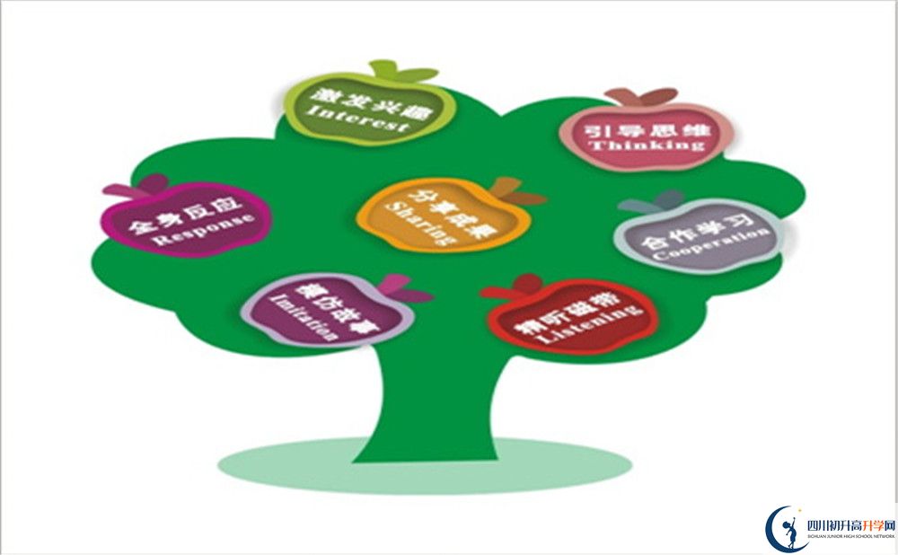 成都市新都一中2022年復(fù)讀班學(xué)費(fèi)、收費(fèi)標(biāo)準(zhǔn)