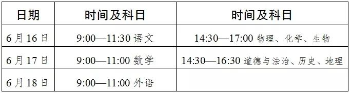 2022年達(dá)州中考時間安排是怎么樣的？