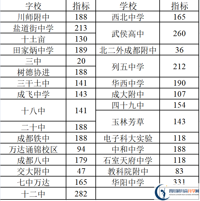 2022年成都中考三診考試何時(shí)進(jìn)行，如何安排的？