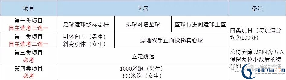 2022年成都市新津縣中考最新政策，有何變化？