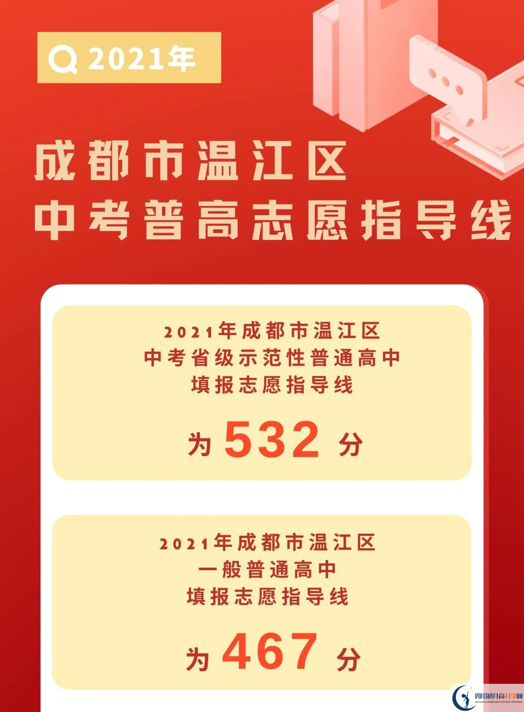 2022年成都市高新區(qū)初升高招生分?jǐn)?shù)