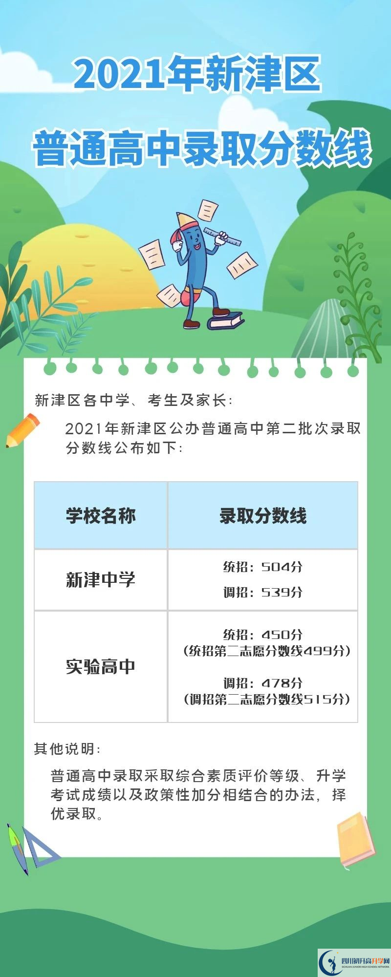 2022年成都市高新區(qū)初升高招生分?jǐn)?shù)