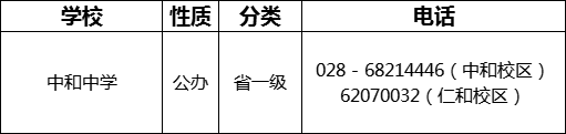 成都市中和中學(xué)2022年招生電話是多少？