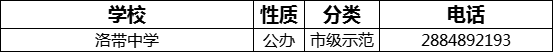 成都市洛帶中學(xué)2022年招生電話是多少？