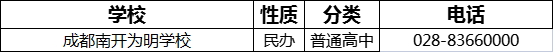 成都市成都南開為明學(xué)校2022年招辦電話是多少？