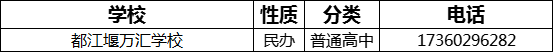 成都市都江堰萬匯學(xué)校2022年招辦電話是多少？