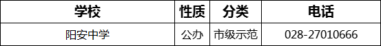 成都市陽安中學2022年招辦電話是多少？