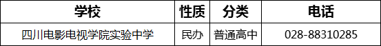 成都市四川電影電視學院實驗中學2022年招辦電話是多少？
