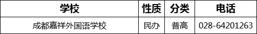 成都市成都嘉祥外國語學(xué)校2022年招生電話是多少？