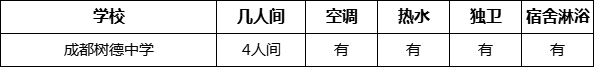 成都市成都樹(shù)德中學(xué)寢室條件怎么樣、好不好？