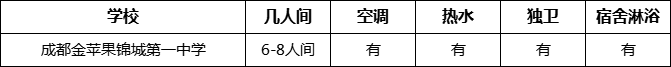 成都市成都金蘋(píng)果錦城第一中學(xué)寢室條件怎么樣、好不好？