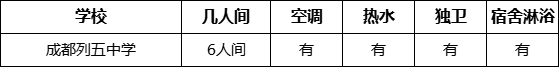成都市成都列五中學(xué)寢室條件怎么樣、好不好？