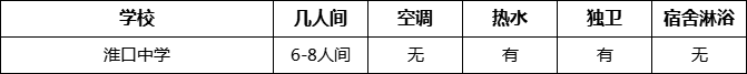 成都市淮口中學(xué)寢室條件怎么樣、好不好？