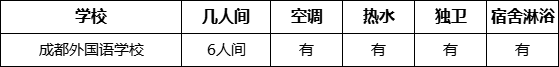成都市成都外國(guó)語(yǔ)學(xué)校寢室條件怎么樣、好不好？