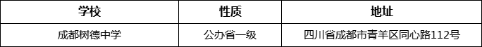成都市成都樹(shù)德中學(xué)詳細(xì)地址、在哪里？