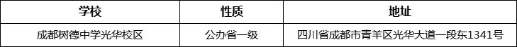 成都市成都樹德中學(xué)光華校區(qū)詳細地址、在哪里？