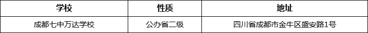 成都市成都七中萬達(dá)學(xué)校地址在哪里？
