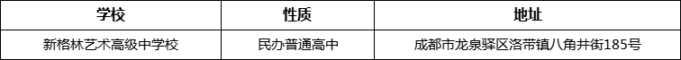成都市新格林藝術(shù)高級中學(xué)校詳細地址、在哪里？