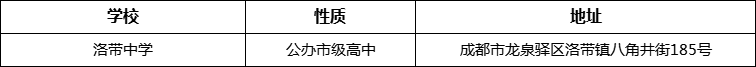成都市洛帶中學(xué)地址在哪里？