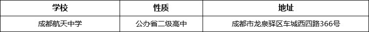 成都市成都航天中學(xué)地址在哪里？