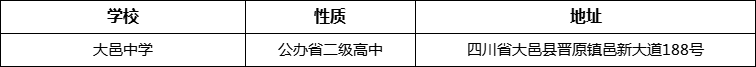 成都市大邑中學(xué)地址在哪里？