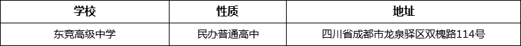 成都市東競高級中學地址在哪里？