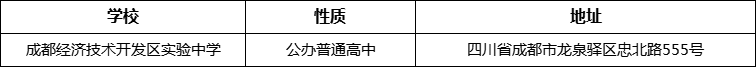 成都市成都經(jīng)濟(jì)技術(shù)開發(fā)區(qū)實(shí)驗(yàn)中學(xué)詳細(xì)地址、在哪里？